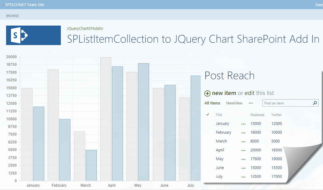 JQuery Chart SharePoint List